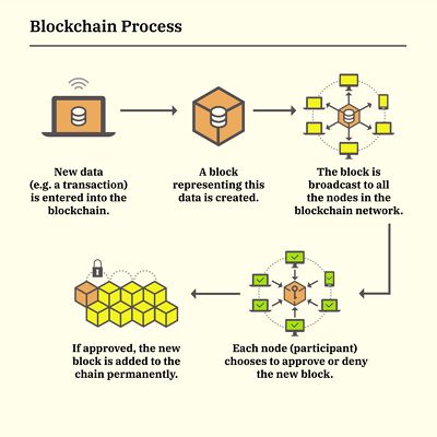 What-Is-Blockchain-Process.jpg